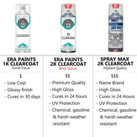 Бои, съвместими с Fiat Spider 2017- Точно съвпадение Докосване на спрей боя ClearCoat Primer и Pro Prep Kit